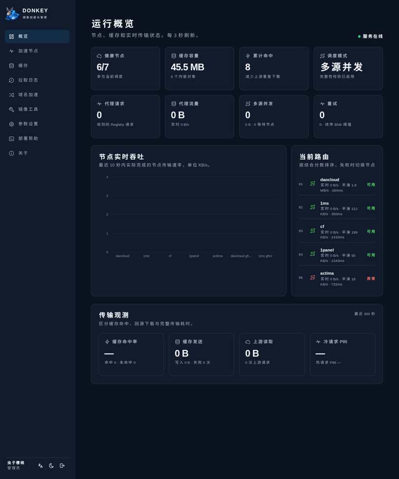 运行概览