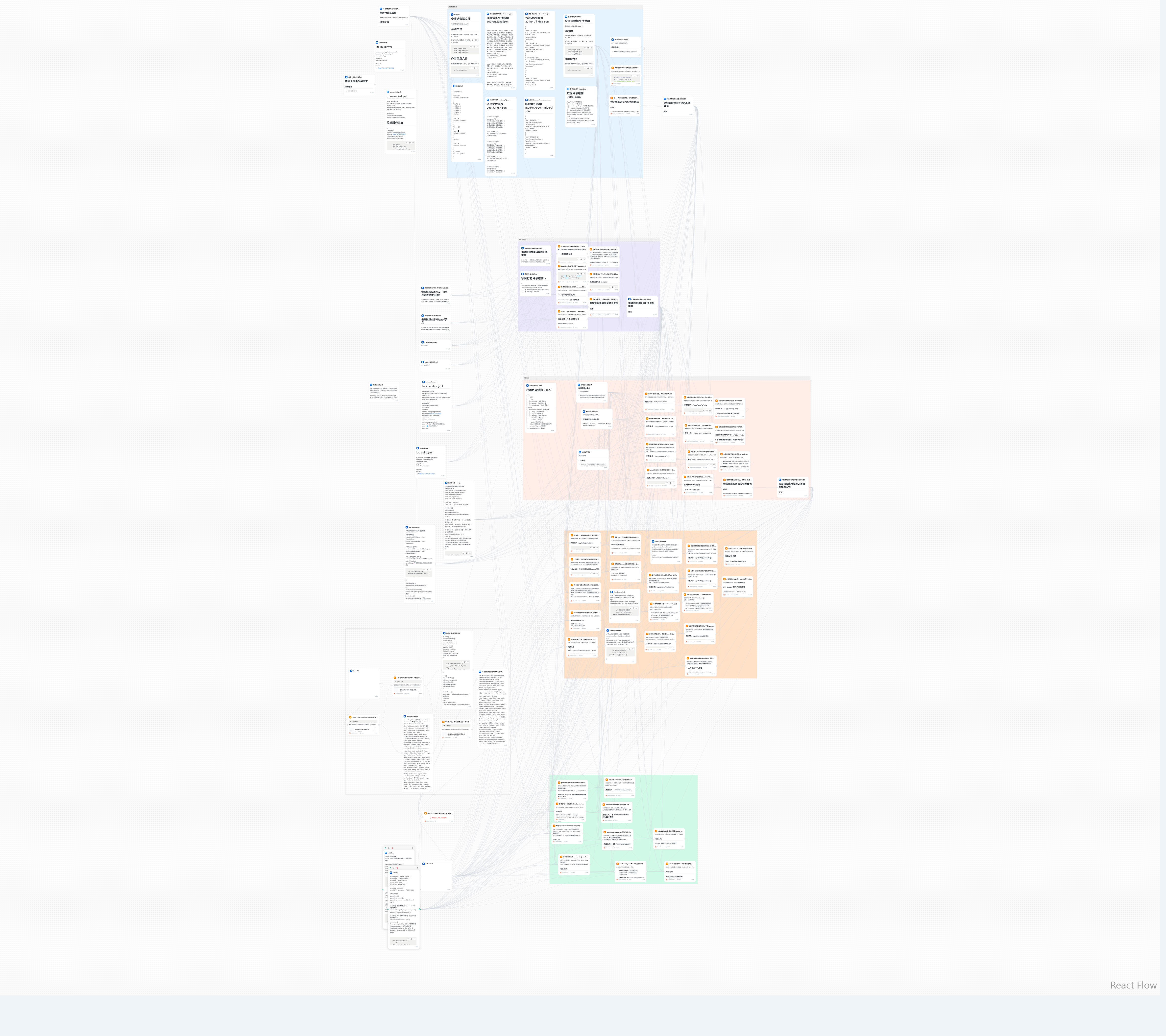 https://lzc-playground-1301583638.cos.ap-chengdu.myqcloud.com/guidelines/319/7a60299c-4c92-4f57-8cd7-7352ec009449.png