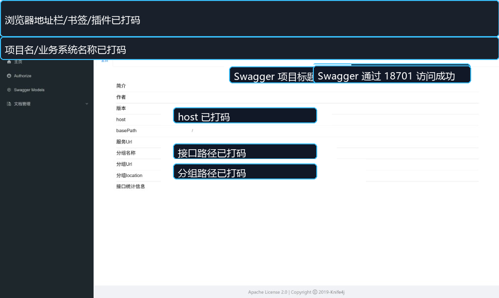 步骤-Swagger访问成功-打码.png