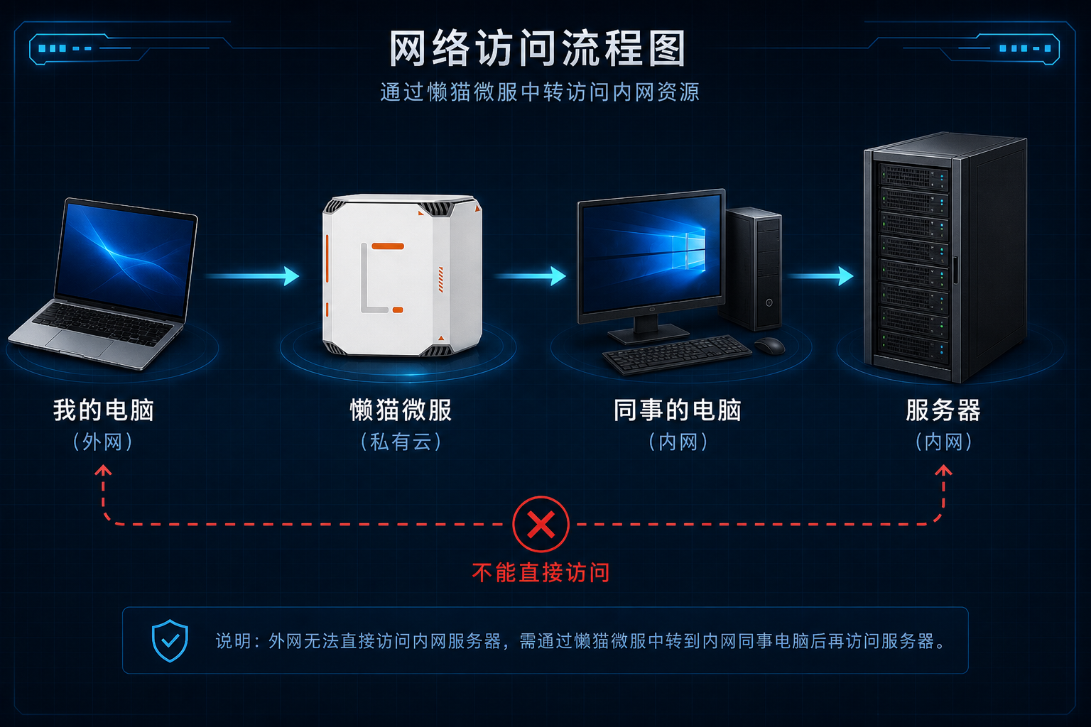 拓扑-情况一去程.png