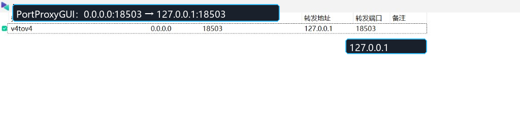 步骤-PortProxyGUI-回程转发-打码.png