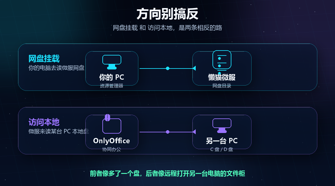 插图-挂载方向对比.png 插图-挂载方向对比.png