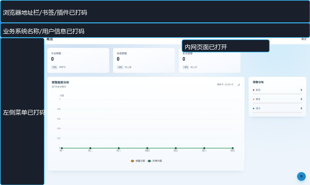 步骤-业务系统访问成功-打码.png