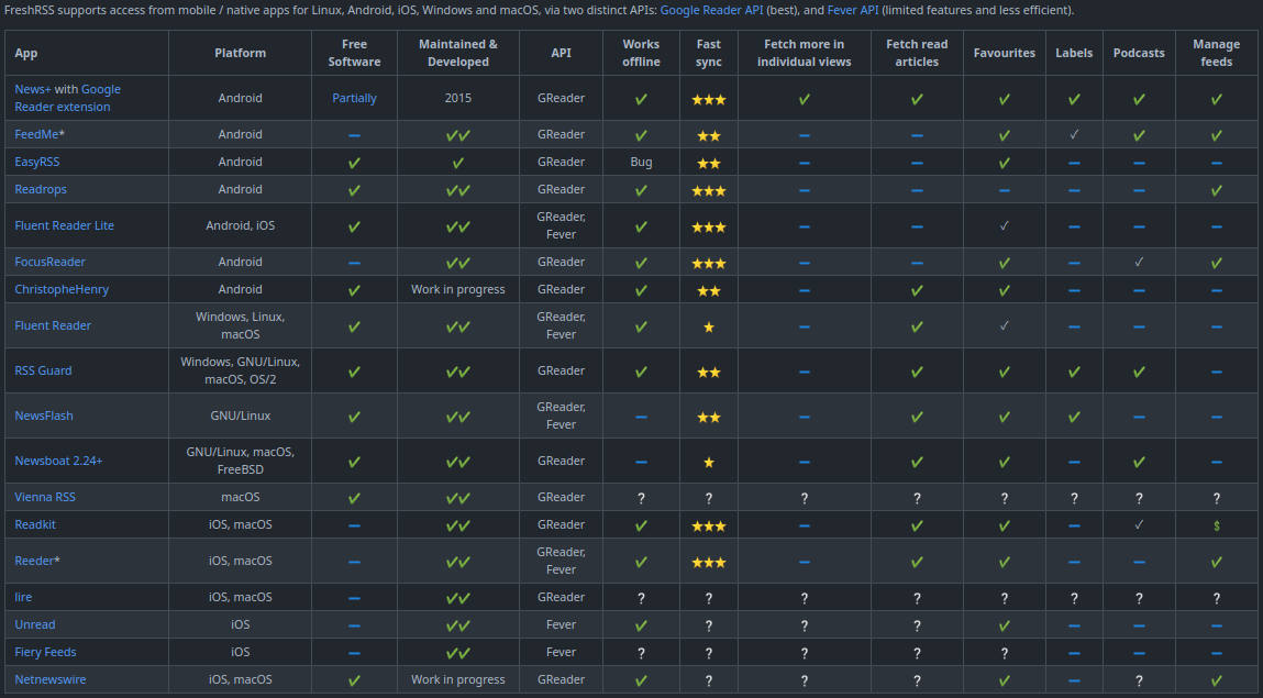 freshrss.client.table.png freshrss的客户端应用程序支持
